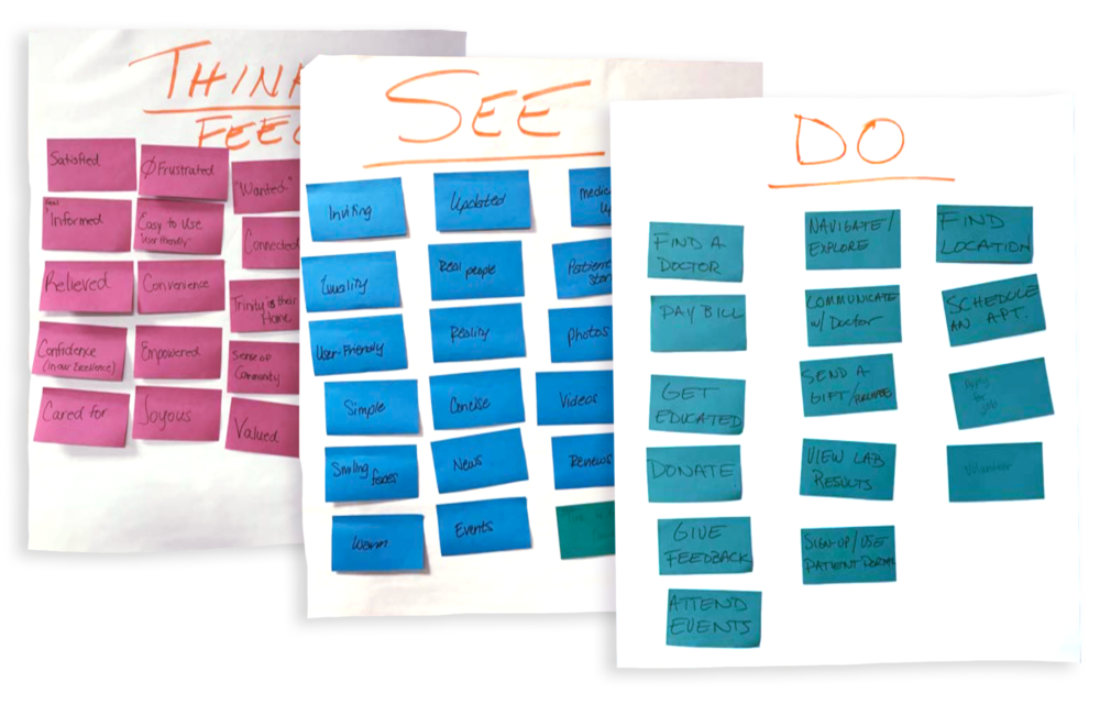 Empathy Map post it notes, Trinity Health Digital Discovery Session – Ten Adams